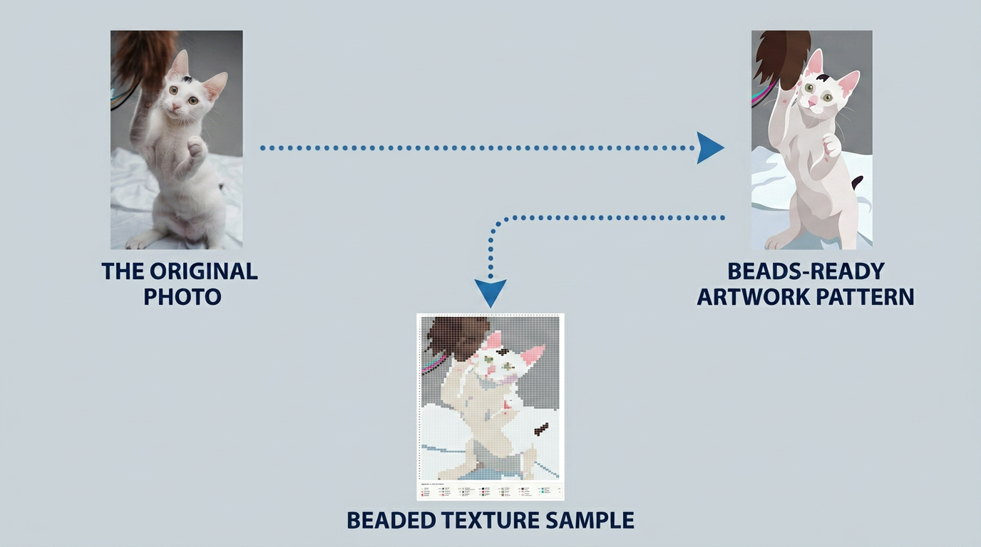 Example: flat-color cartoon pet generated from a photo using the Pet Photo Prompt