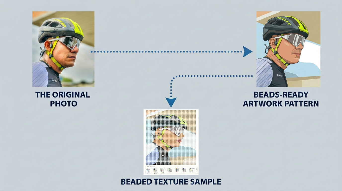 Example: flat-color cartoon portrait generated from a photo using the Portrait Photo Prompt